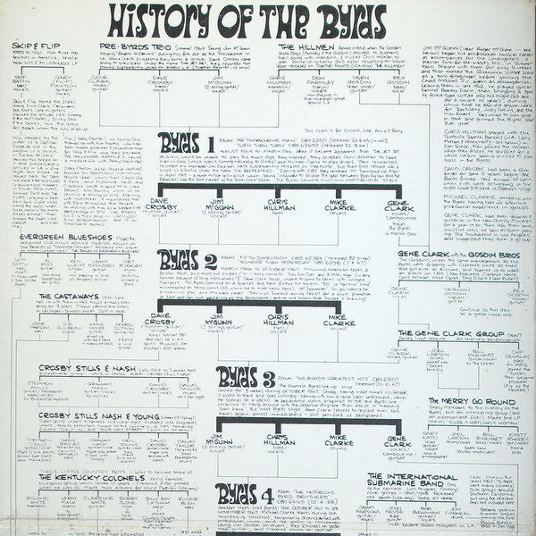 The Byrds : History Of The Byrds (2xLP, Comp, Mono, Ora)